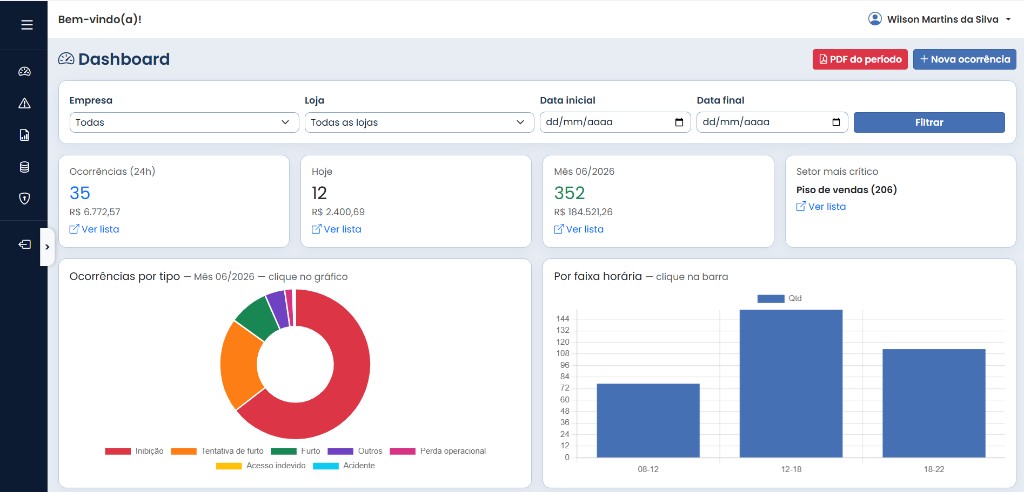 Pegasus no desktop — dashboard de ocorrências